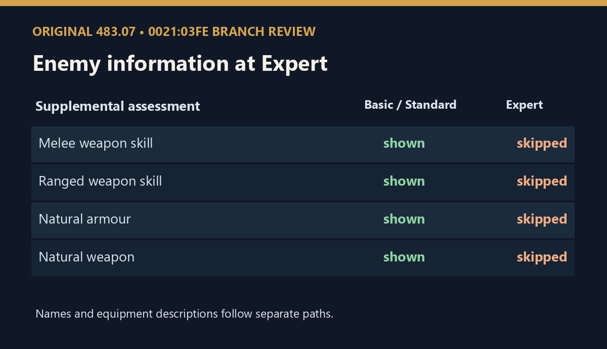 Difficulty-dependent enemy information branches