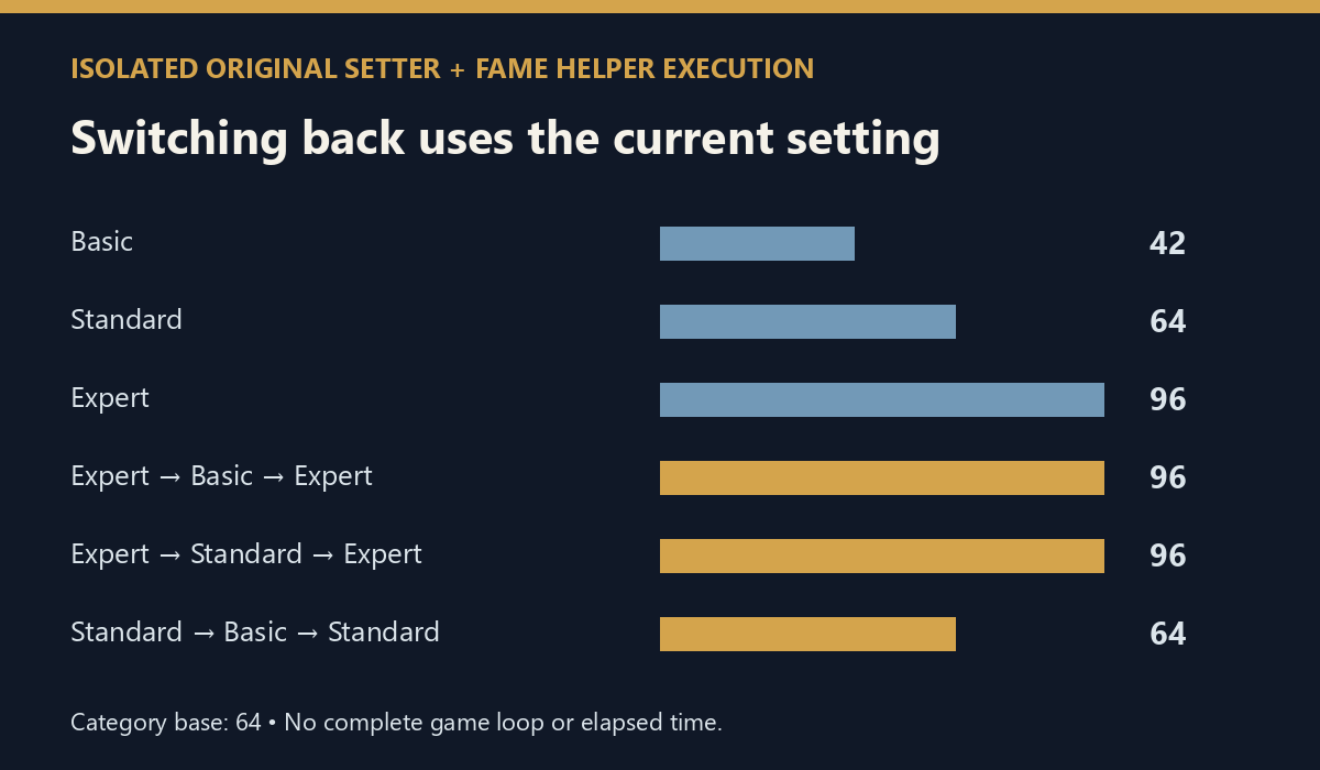 Awards after isolated original setting sequences